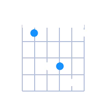 A#sus4 guitar chord diagram