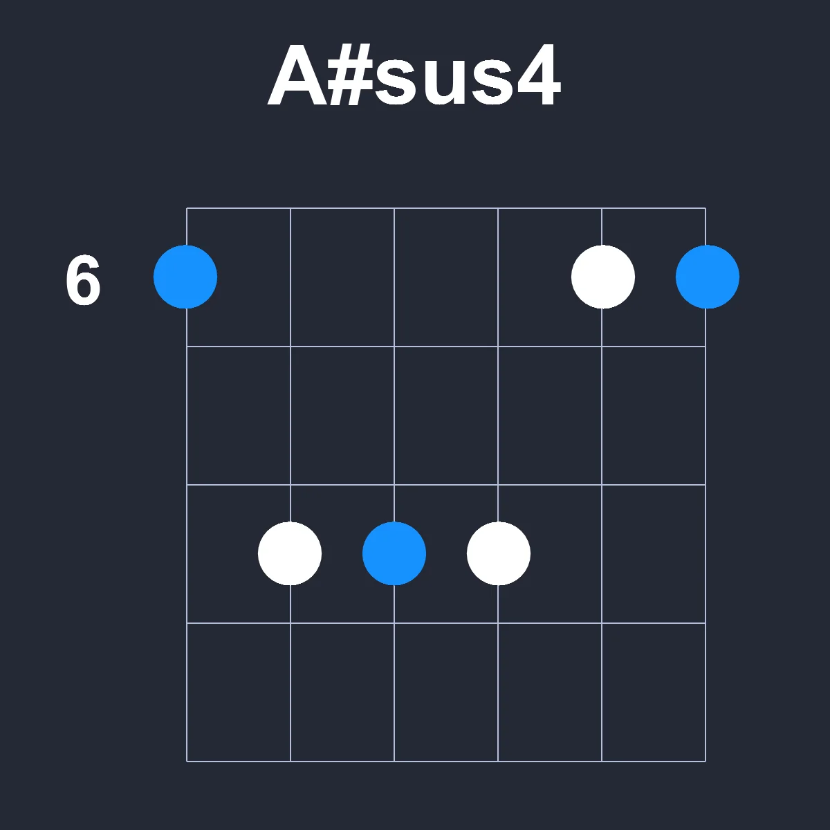 Asharpsus4 guitar chord diagram showing finger position 3 on fretboard