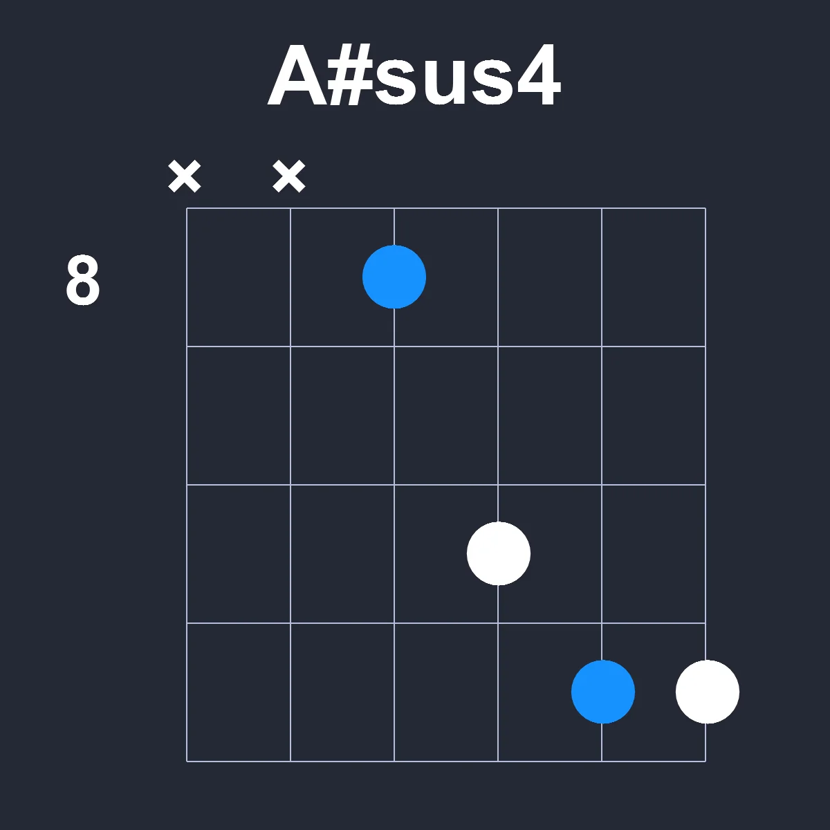 Asharpsus4 guitar chord diagram showing finger position 4 on fretboard