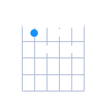 A#Ø guitar chord diagram