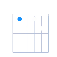 A#Ø guitar chord diagram