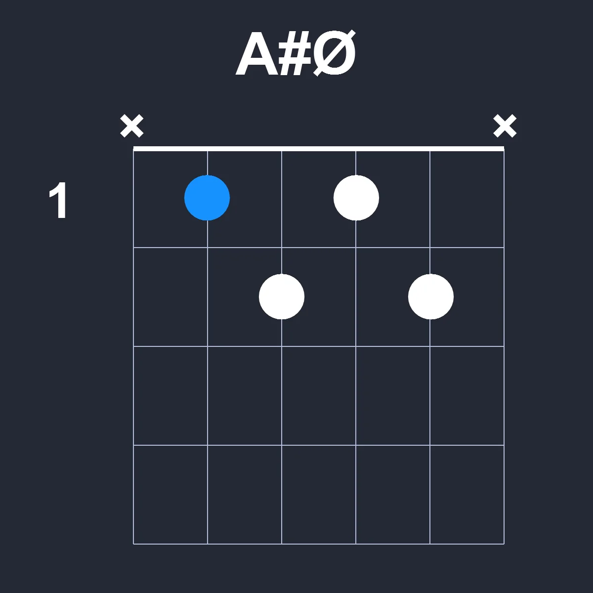AsharpØ guitar chord diagram showing finger position 1 on fretboard