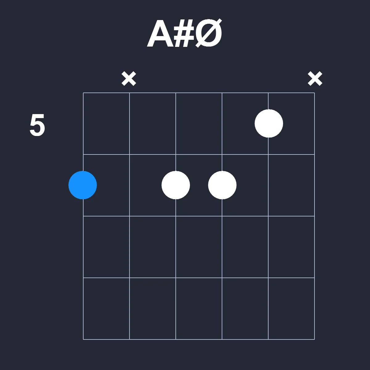 AsharpØ guitar chord diagram showing finger position 3 on fretboard