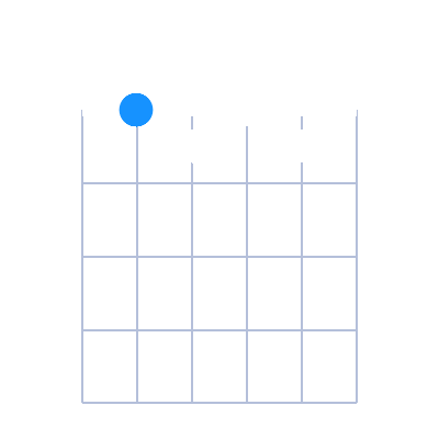 AØ guitar chord