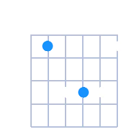 BMaj guitar chord diagram
