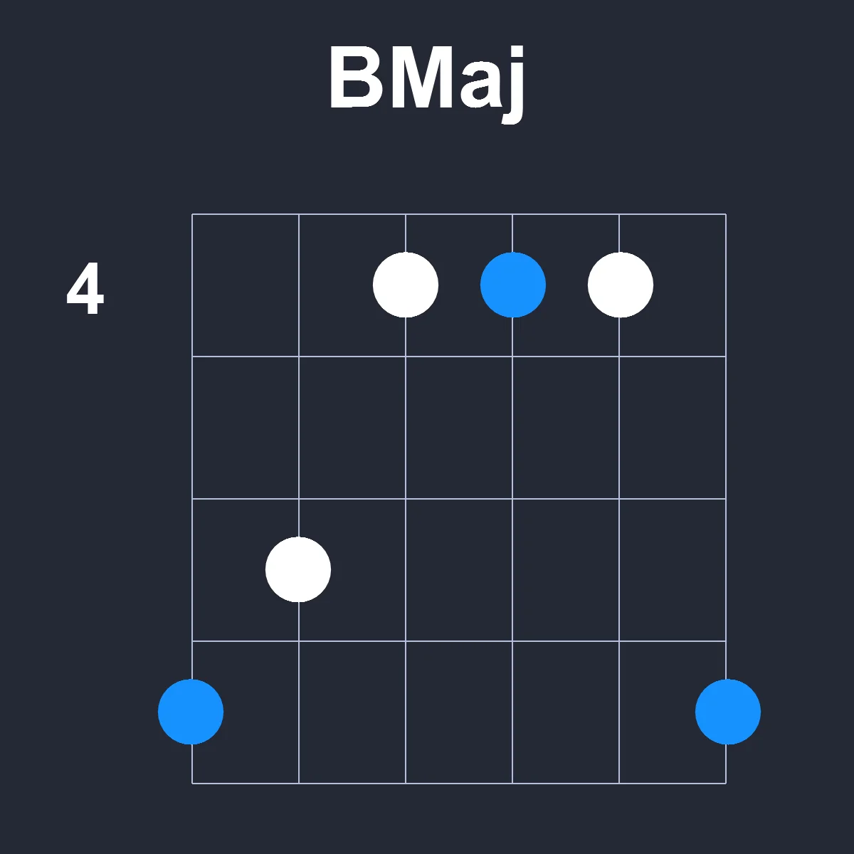BMaj guitar chord diagram showing finger position 2 on fretboard