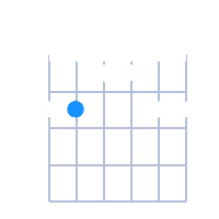 BMaj6/9 guitar chord diagram