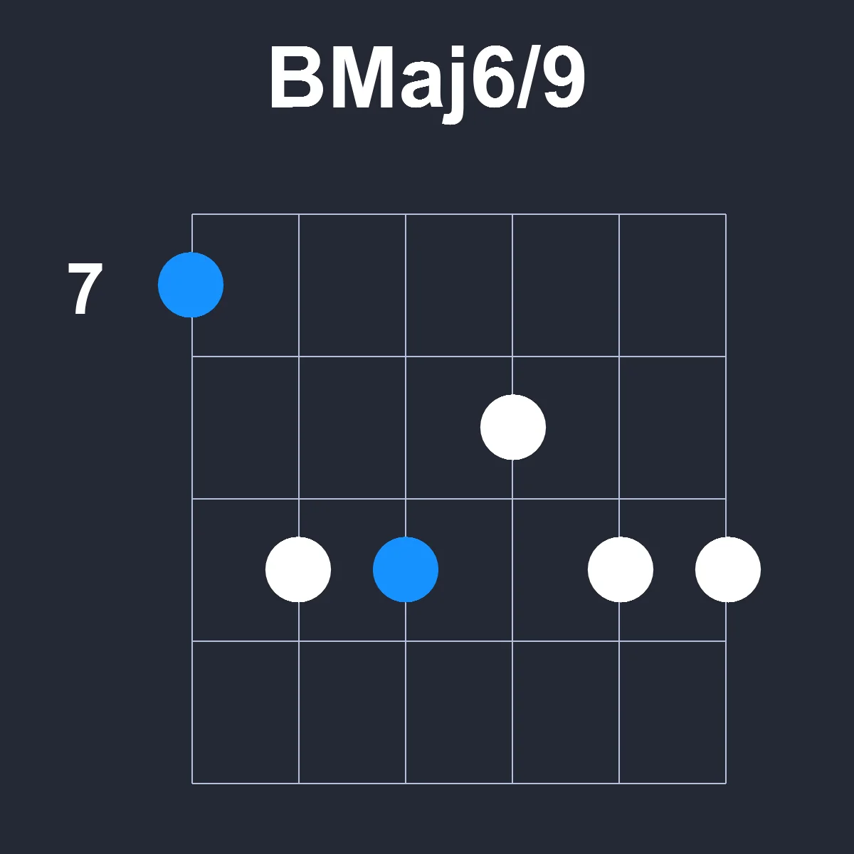 BMaj6/9 guitar chord diagram showing finger position 2 on fretboard