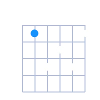 BMaj7 guitar chord diagram