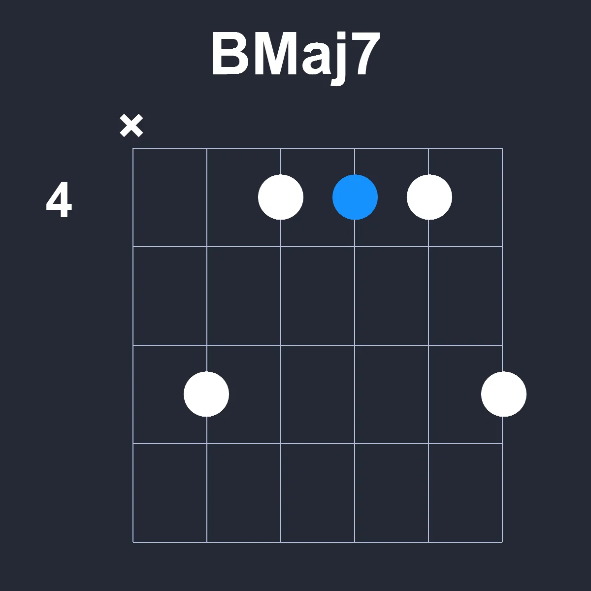BMaj7 guitar chord diagram showing finger position 2 on fretboard