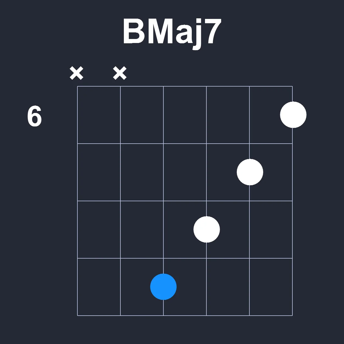 BMaj7 guitar chord diagram showing finger position 3 on fretboard