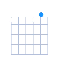 Bdim guitar chord diagram