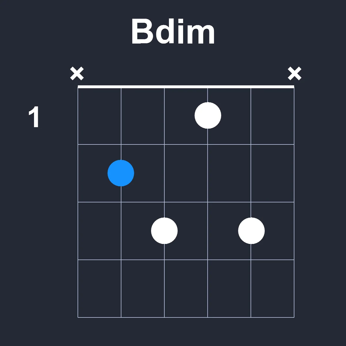 Bdim guitar chord diagram showing finger position 2 on fretboard
