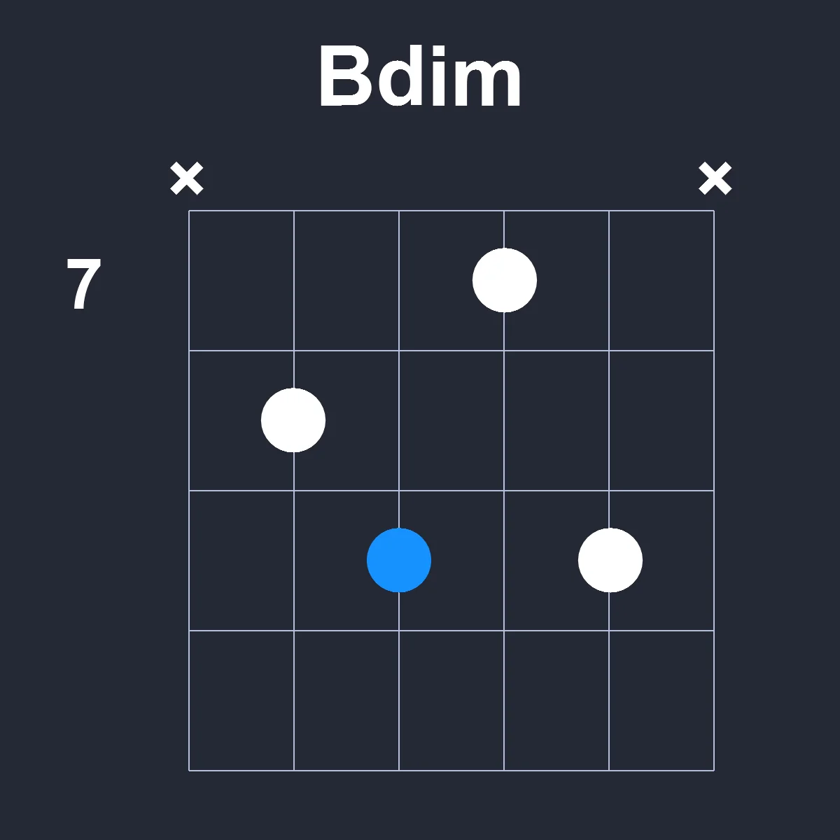 Bdim guitar chord diagram showing finger position 6 on fretboard