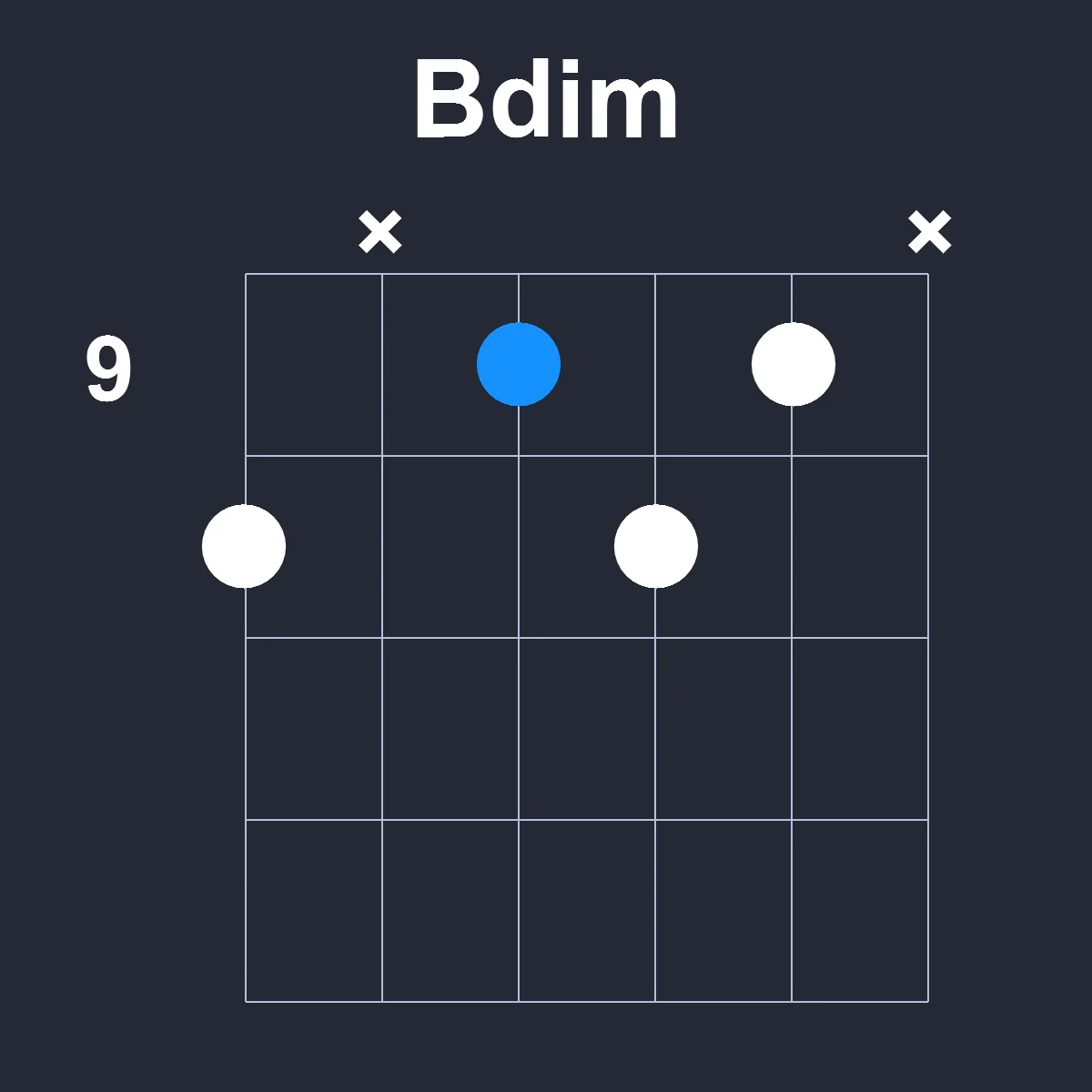 Bdim guitar chord diagram showing finger position 7 on fretboard