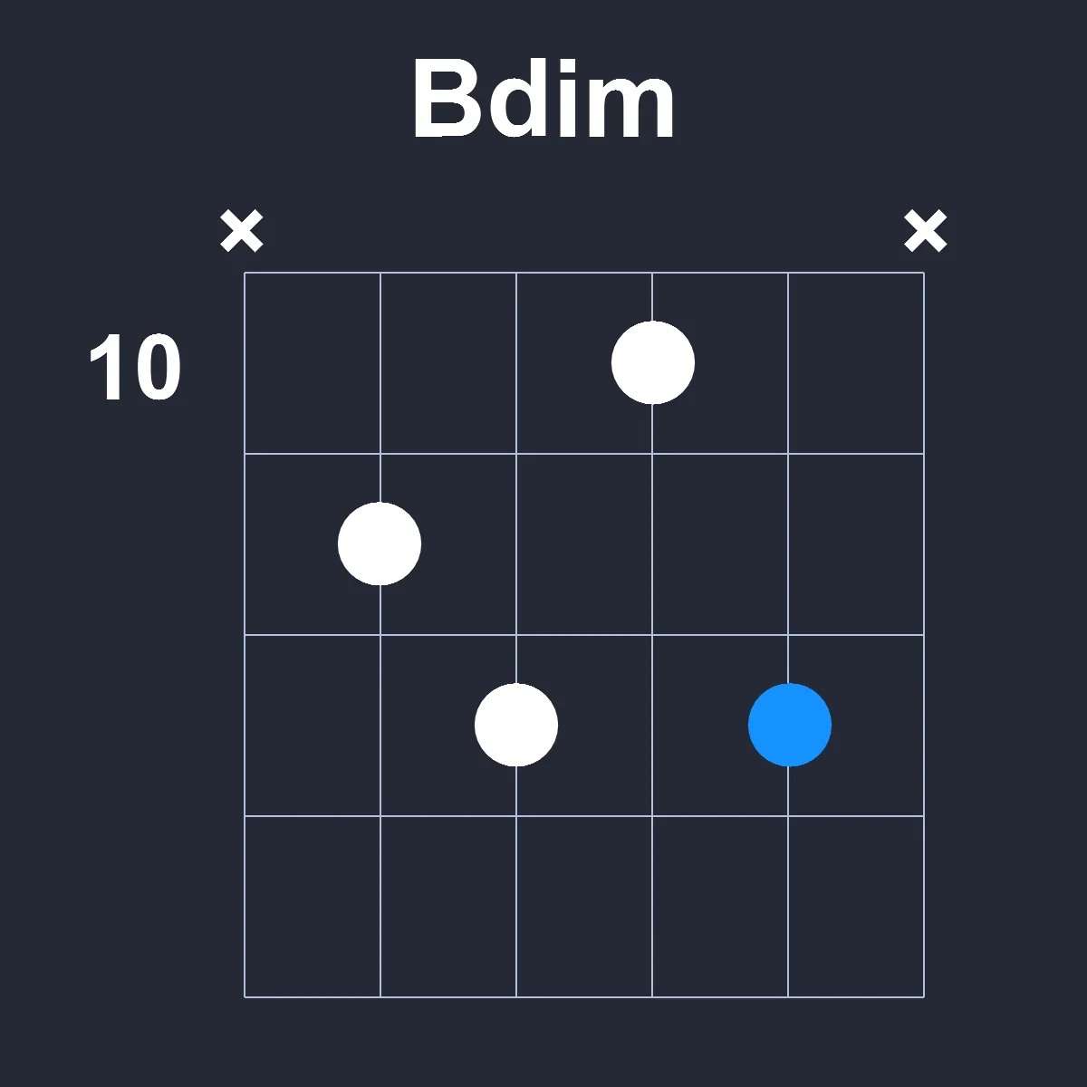 Bdim guitar chord diagram showing finger position 8 on fretboard