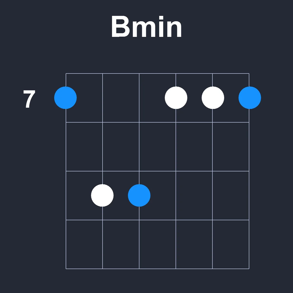 Bmin guitar chord diagram showing finger position 2 on fretboard