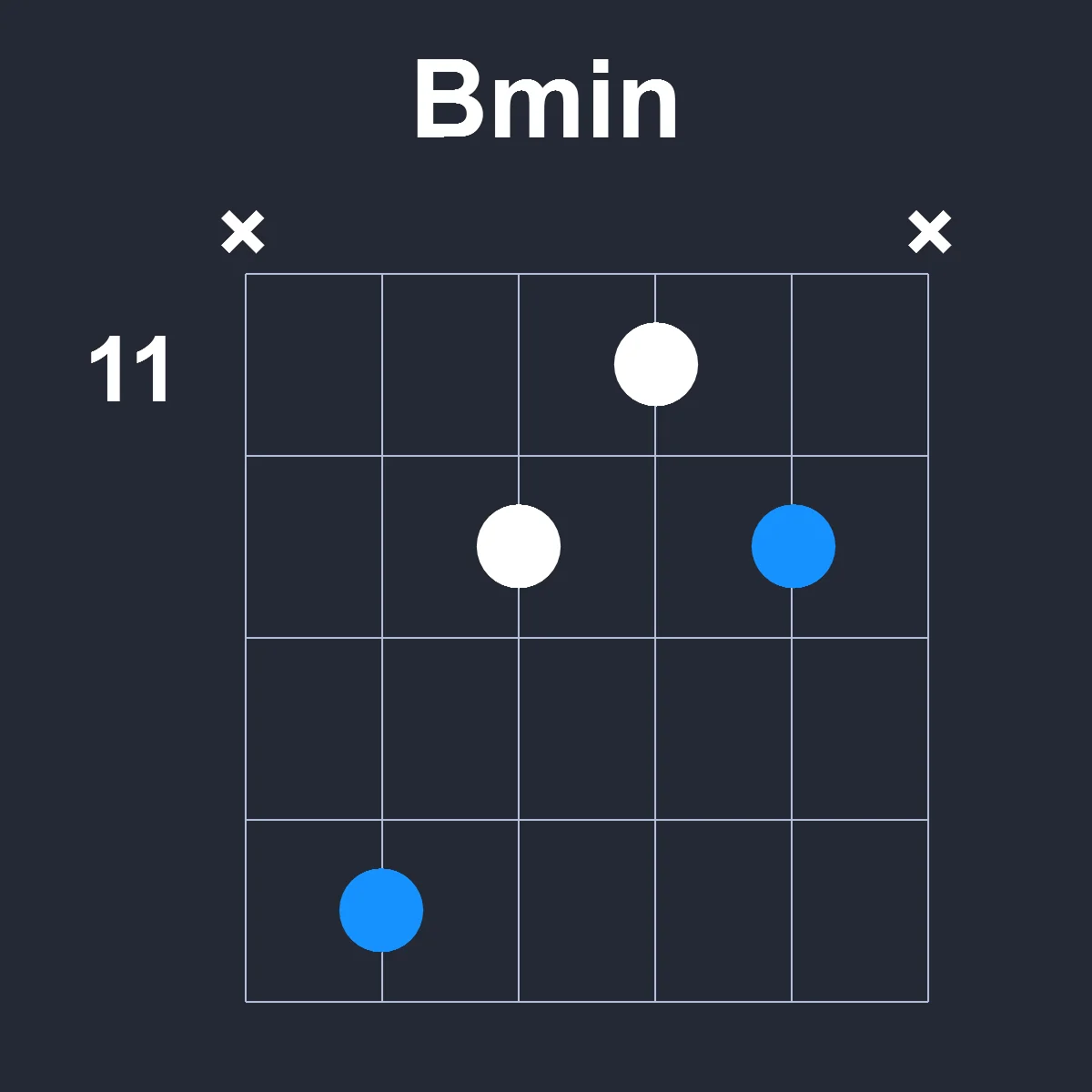 Bmin guitar chord diagram showing finger position 4 on fretboard