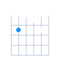 Bmin6/9 guitar chord diagram