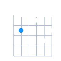 Bmin6 guitar chord diagram