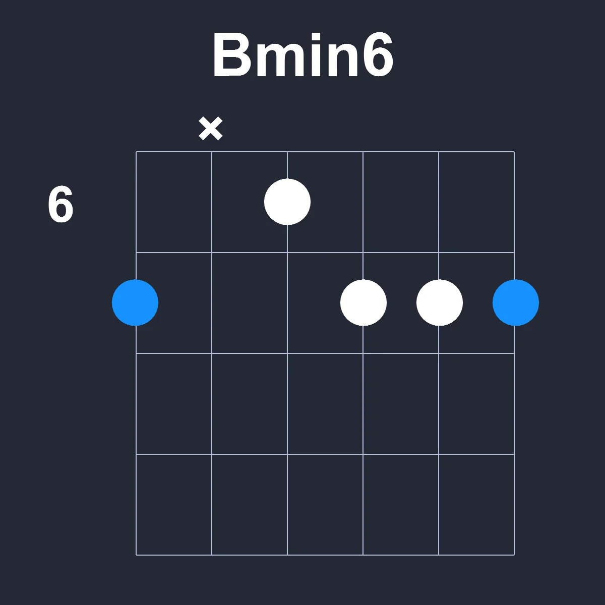 Bmin6 guitar chord diagram showing finger position 3 on fretboard