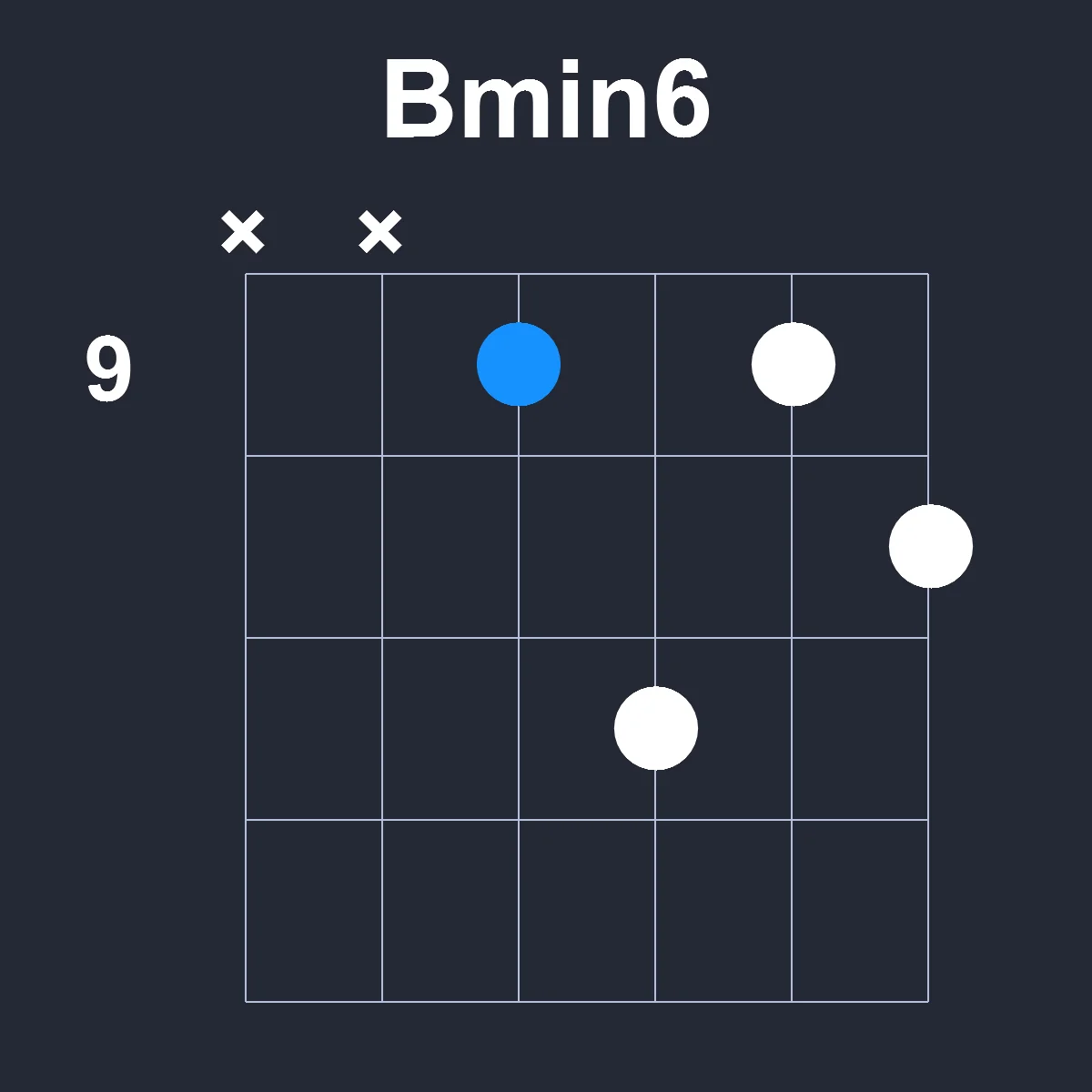 Bmin6 guitar chord diagram showing finger position 5 on fretboard