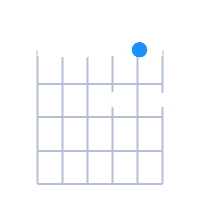 Bmin7 guitar chord diagram