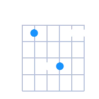 Bsus2 guitar chord diagram