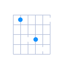 Bsus4 guitar chord diagram