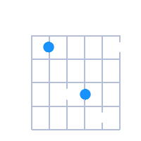Bsus4 guitar chord diagram