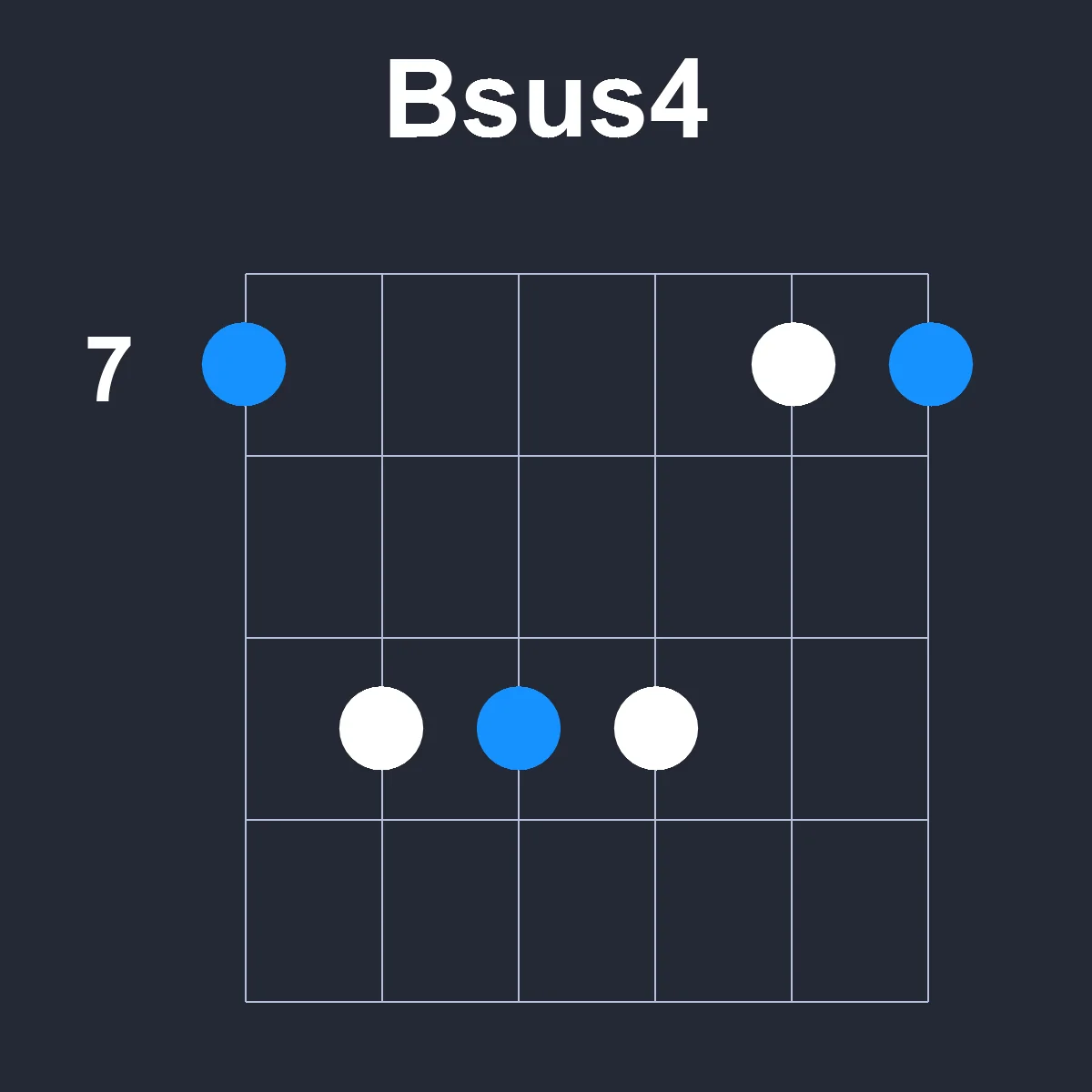 Bsus4 guitar chord diagram showing finger position 3 on fretboard