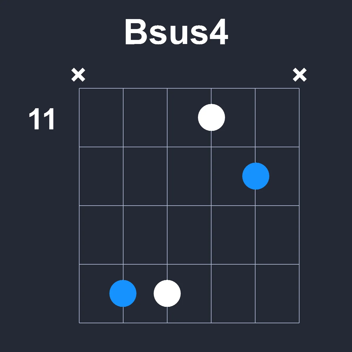 Bsus4 guitar chord diagram showing finger positions on fretboard