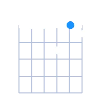 BØ guitar chord diagram