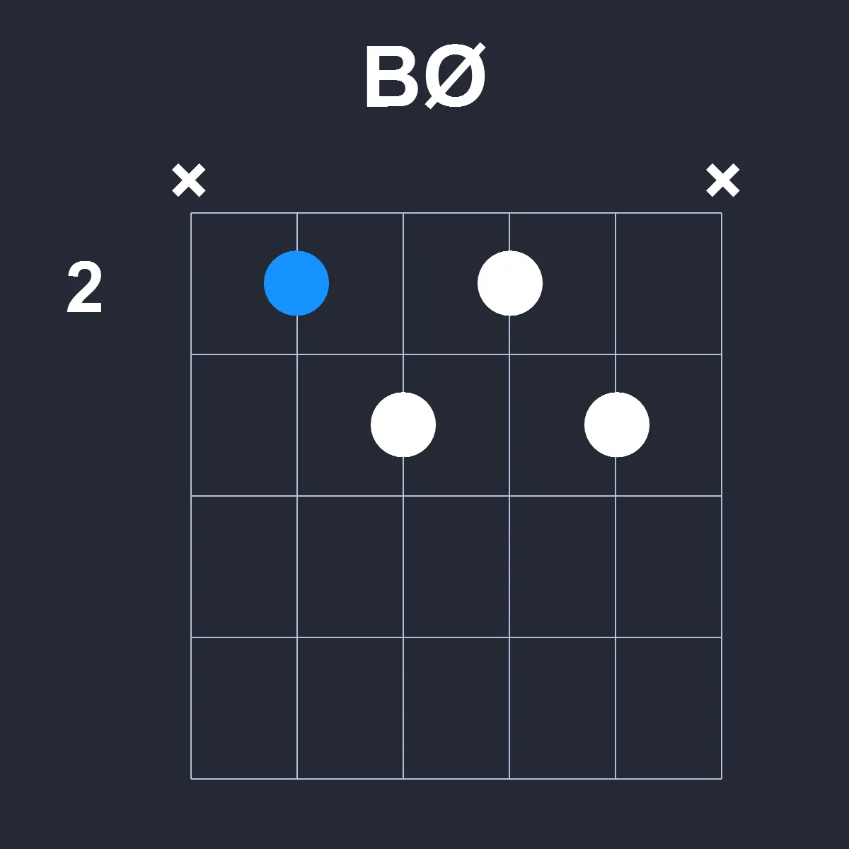 BØ guitar chord diagram showing finger position 2 on fretboard