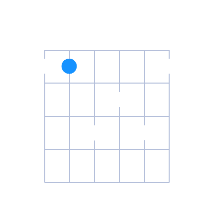 BMaj7 first position guitar chord