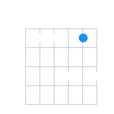C#min7 first position guitar chord