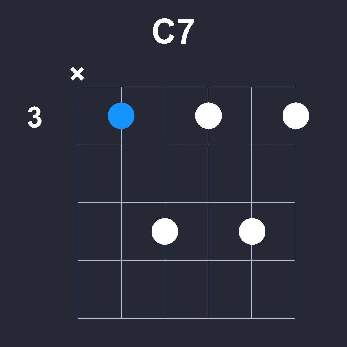C7 guitar chord diagram showing finger positions on fretboard