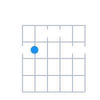 CMaj6/9 guitar chord diagram