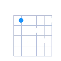 CMaj7 guitar chord diagram