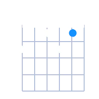 Cdim guitar chord diagram