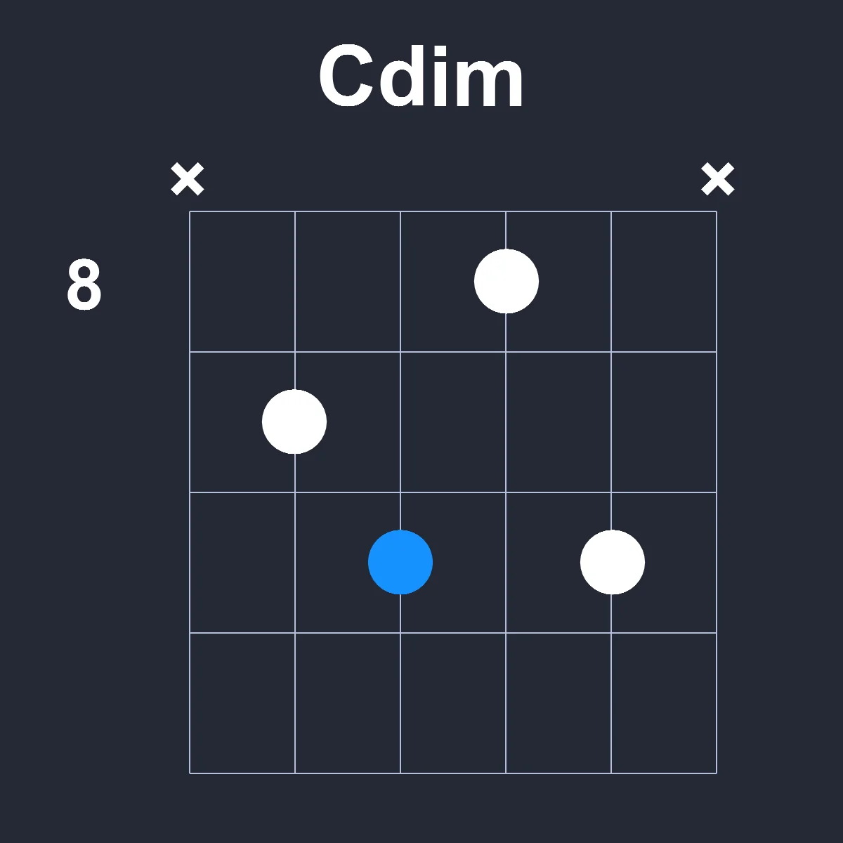 Cdim guitar chord diagram showing finger position 6 on fretboard
