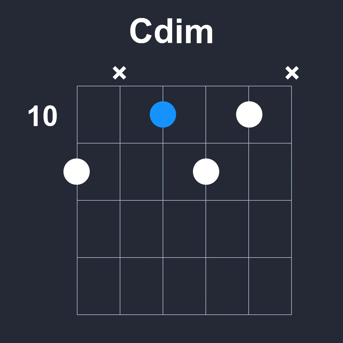 Cdim guitar chord diagram showing finger position 7 on fretboard