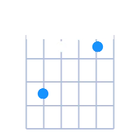 Cmin guitar chord diagram