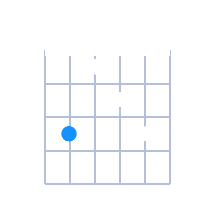 Cmin6/9 guitar chord diagram