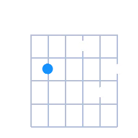 Cmin6 guitar chord diagram