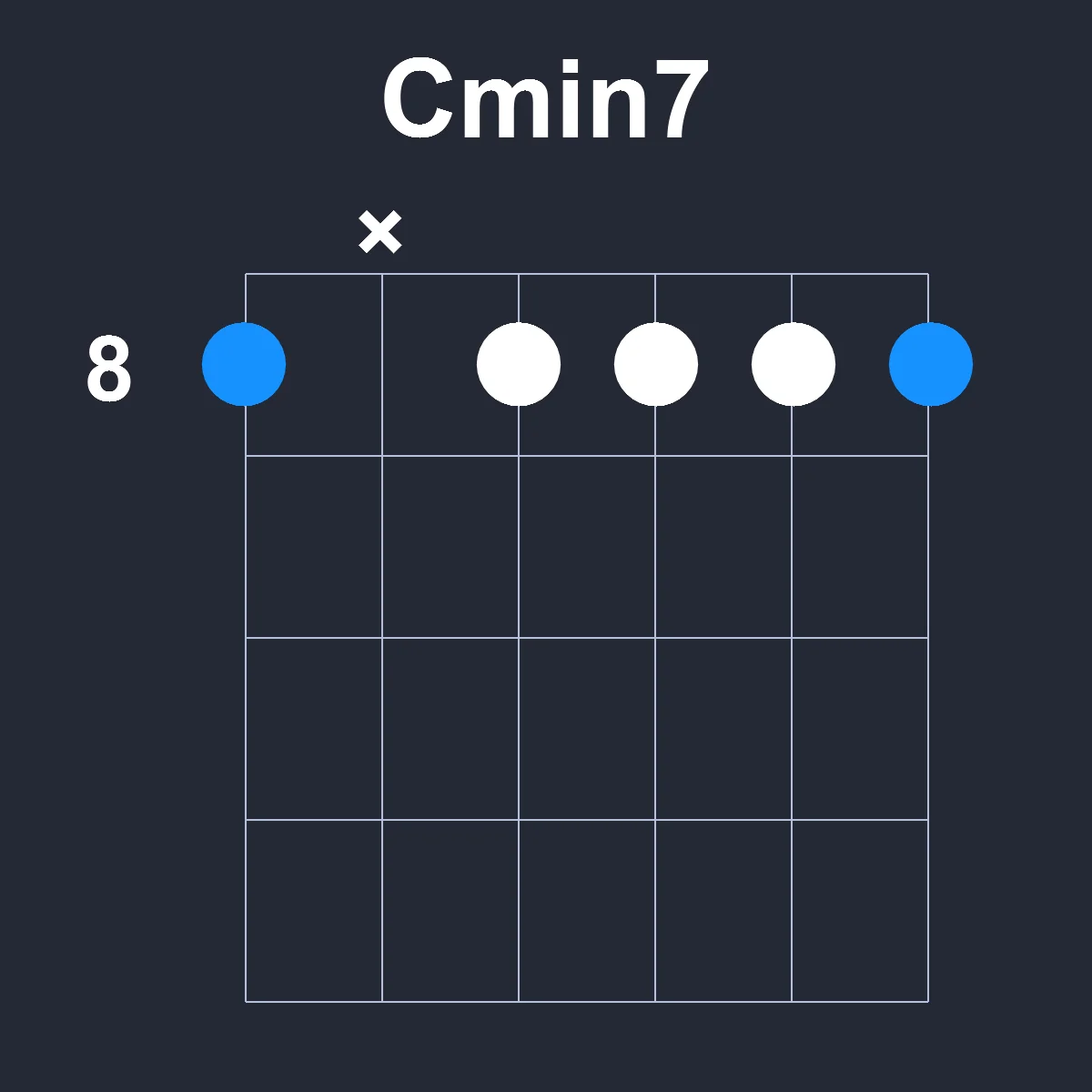 Cmin7 guitar chord diagram showing finger position 4 on fretboard