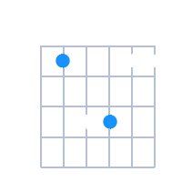 Csus2 guitar chord diagram