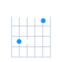 Csus4 guitar chord diagram