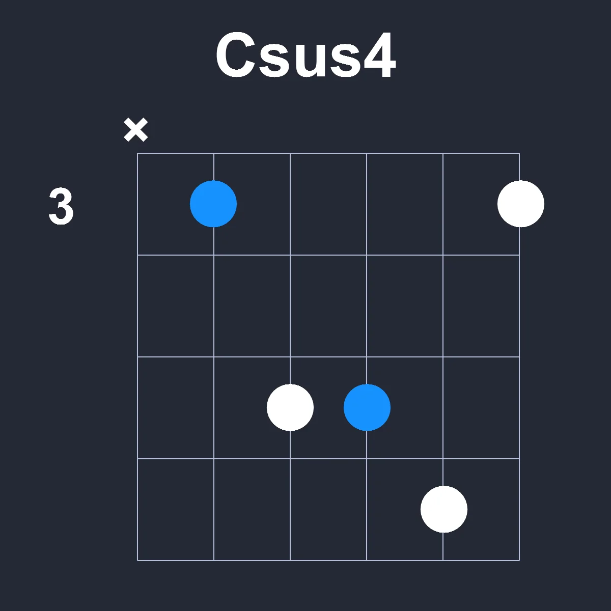 Csus4 guitar chord diagram showing finger position 2 on fretboard