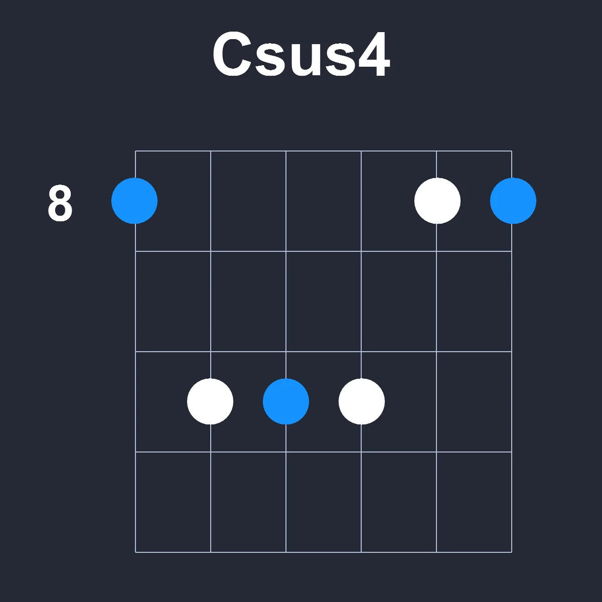 Csus4 guitar chord diagram showing finger position 4 on fretboard